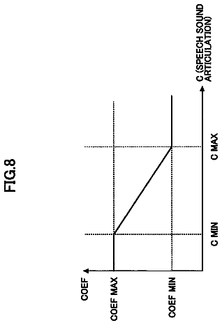 Drawing sheet 8 of US 8,560,308 B2