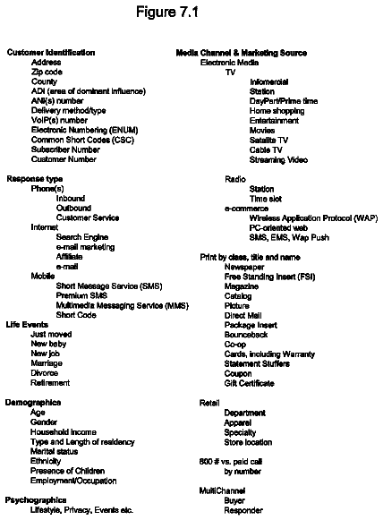 Drawing sheet 7 of US 8,560,373 B2