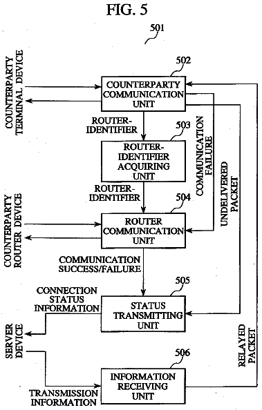 Drawing sheet 3 of US 8,560,676 B2
