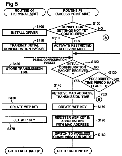 Drawing sheet 5 of US 8,561,168 B2