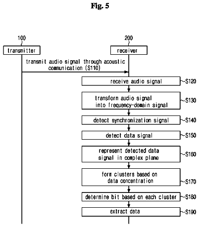 Drawing sheet 5 of US 8,565,042 B2