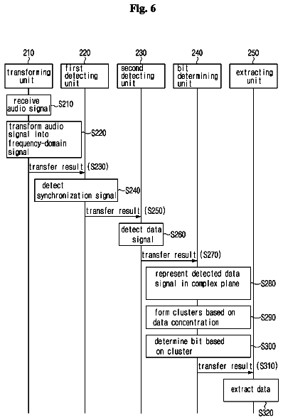Drawing sheet 6 of US 8,565,042 B2