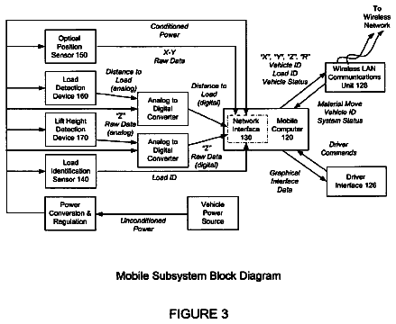 Drawing sheet 3 of US 8,565,913 B2