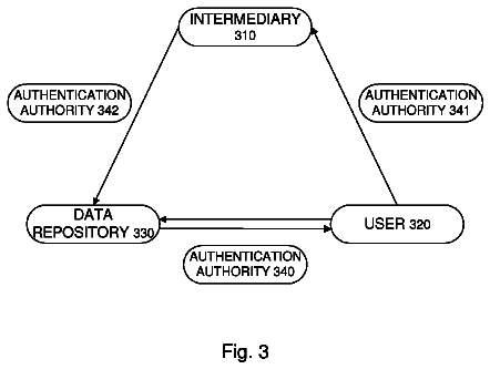 Drawing sheet 3 of US 8,566,247 B1