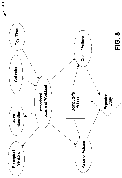 Drawing sheet 8 of US 8,566,413 B2