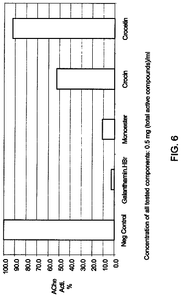 Drawing sheet 6 of US 8,569,247 B2