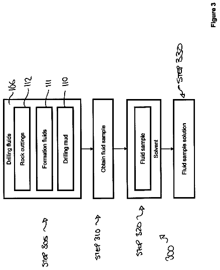 Drawing sheet 3 of US 8,569,685 B2