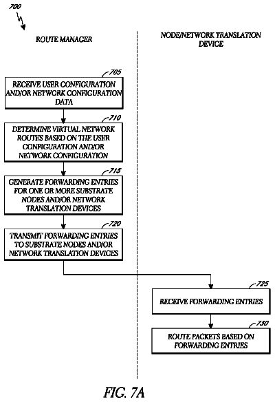 Drawing sheet 7 of US 8,570,861 B1