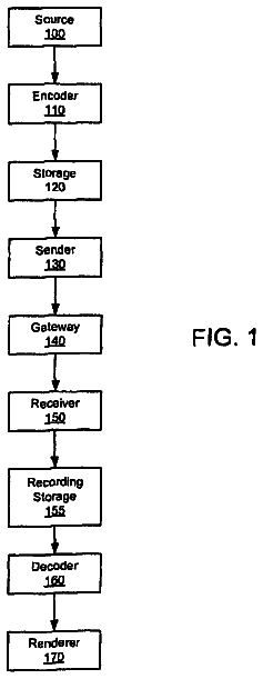 Drawing from US 8,570,869 B2