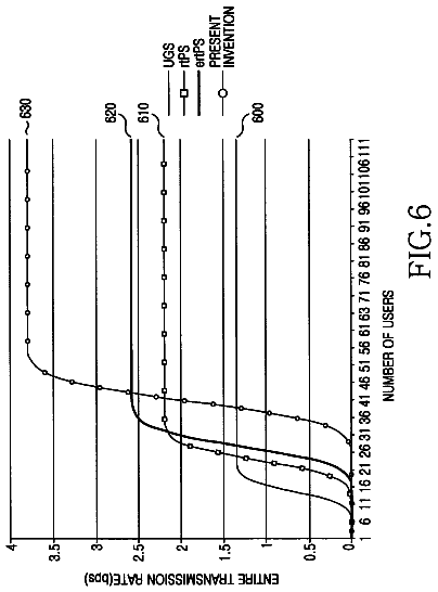 Drawing sheet 6 of US 8,570,960 B2