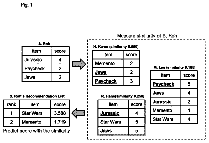 Drawing sheet 1 of US 8,572,017 B2