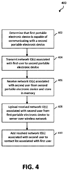 Drawing sheet 3 of US 8,572,216 B2