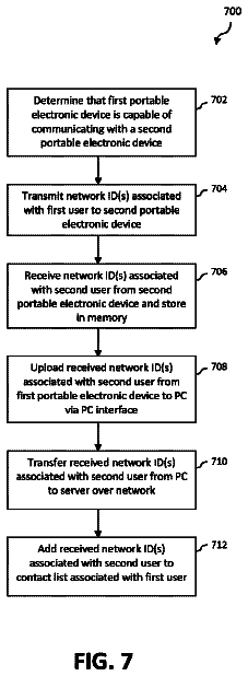 Drawing sheet 6 of US 8,572,216 B2