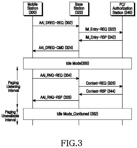 Drawing sheet 3 of US 8,572,384 B2