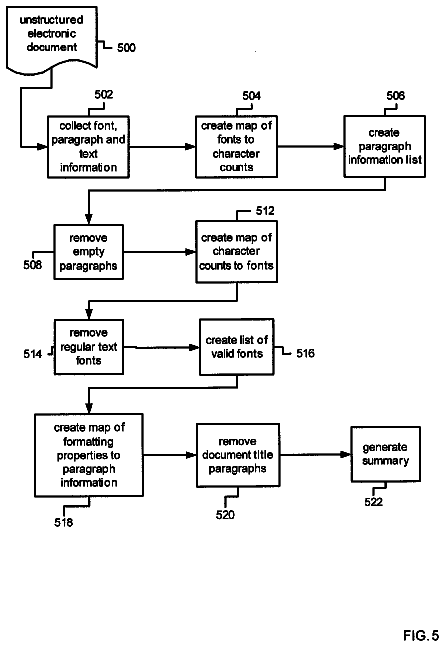 Drawing sheet 5 of US 8,572,482 B2