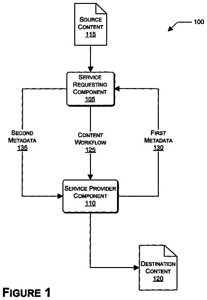 Drawing from US 8,572,672 B2