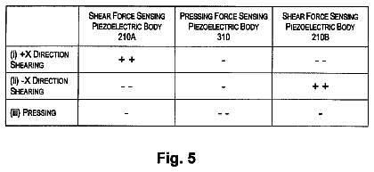 Drawing sheet 5 of US 8,573,069 B2