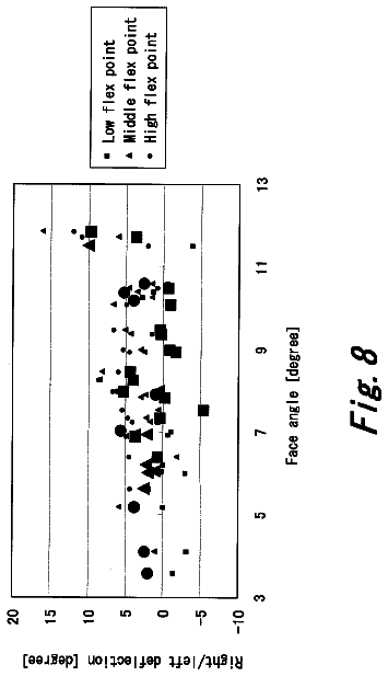 Drawing sheet 8 of US 8,574,100 B2