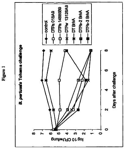 Drawing sheet 1 of US 8,574,596 B2