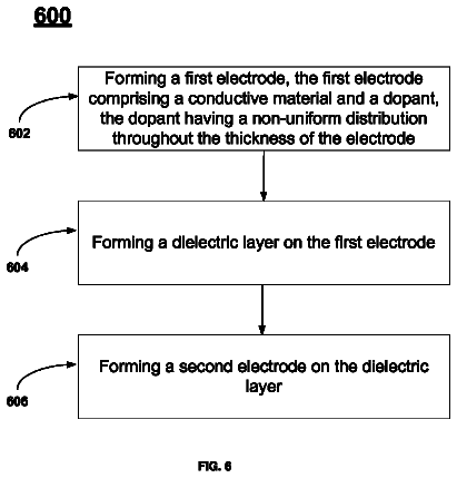 Drawing sheet 6 of US 8,574,983 B2