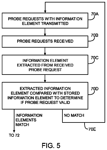 Drawing sheet 5 of US 8,576,870 B2