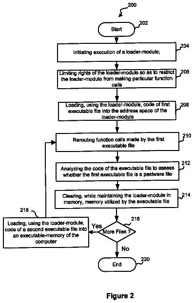 Drawing sheet 2 of US 8,578,495 B2