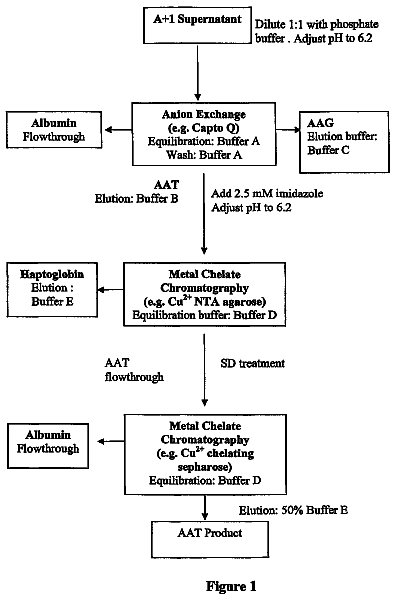 Drawing from US 8,580,931 B2