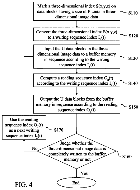 Drawing sheet 3 of US 8,582,917 B2