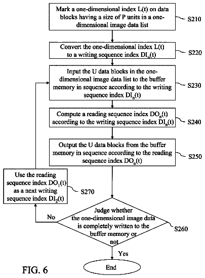 Drawing sheet 6 of US 8,582,917 B2