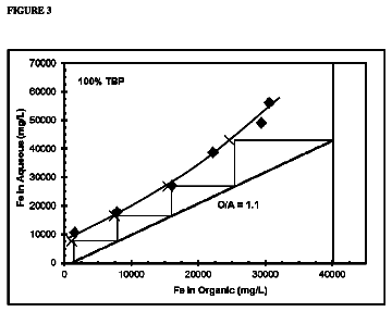Drawing sheet 3 of US 8,585,991 B2