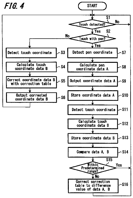 Drawing sheet 4 of US 8,587,527 B2