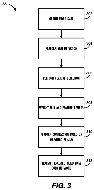Drawing sheet 3 of US 8,588,309 B2