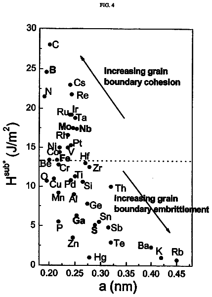 Drawing sheet 4 of US 8,591,669 B2