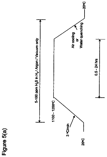 Drawing sheet 5 of US 8,591,669 B2