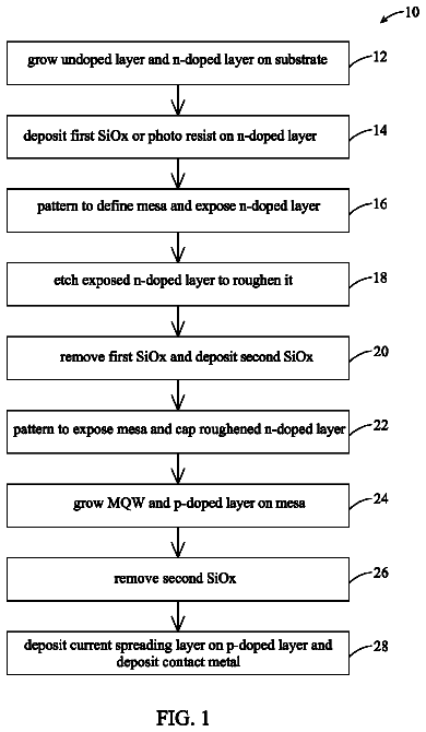 Drawing sheet 1 of US 8,592,242 B2