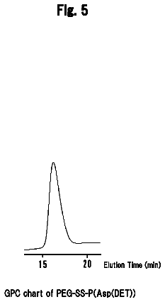 Drawing sheet 5 of US 8,592,385 B2