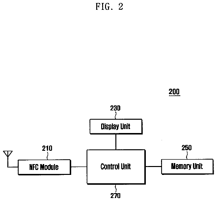 Drawing sheet 2 of US 8,594,649 B2