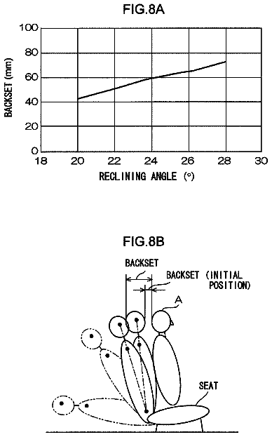 Drawing sheet 8 of US 8,596,715 B2