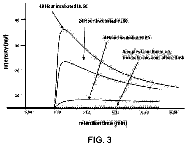 Drawing sheet 4 of US 8,597,941 B2