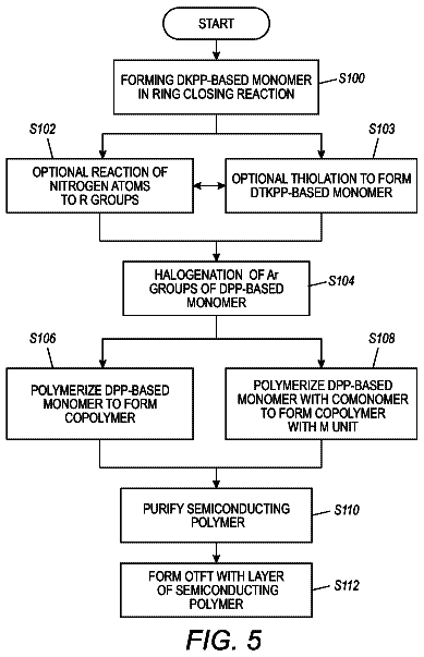 Drawing sheet 3 of US 8,598,299 B2