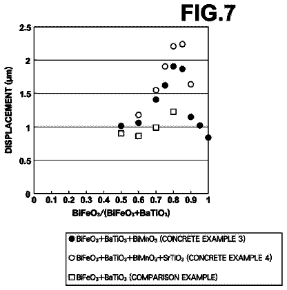 Drawing sheet 6 of US 8,598,769 B2