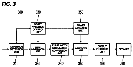 Drawing sheet 3 of US 8,598,952 B2