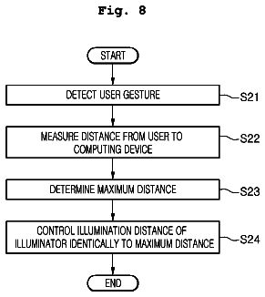 Drawing sheet 8 of US 8,599,265 B2