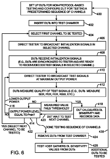 Drawing sheet 7 of US 8,600,311 B2