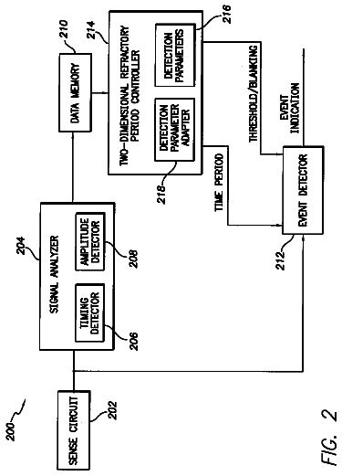 Drawing sheet 2 of US 8,600,490 B1
