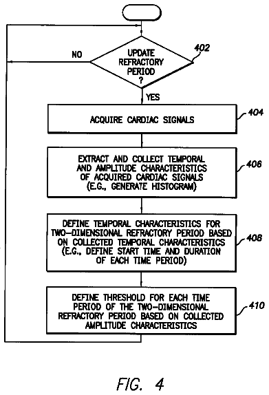 Drawing sheet 4 of US 8,600,490 B1