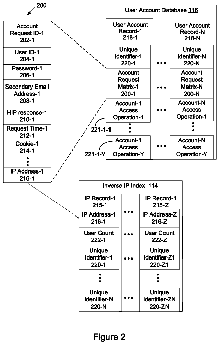 Drawing sheet 2 of US 8,601,548 B1