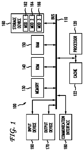 Drawing from US 8,601,579 B2