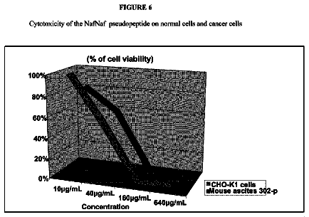 Drawing sheet 7 of US 8,603,968 B2
