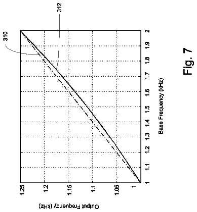 Drawing sheet 7 of US 8,604,890 B2
